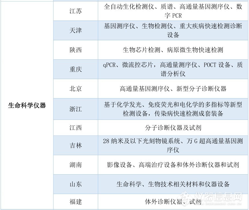 生命科学仪器.jpg 生命科学仪器.jpg